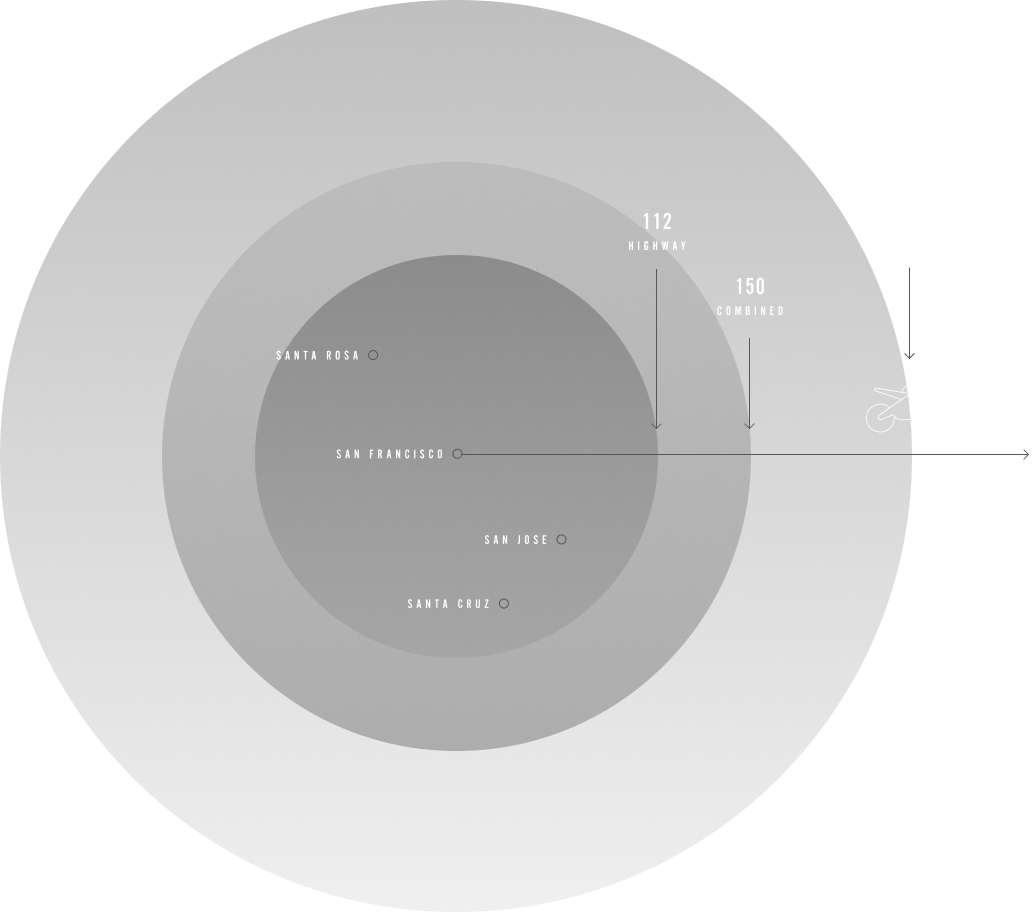 Range Factors